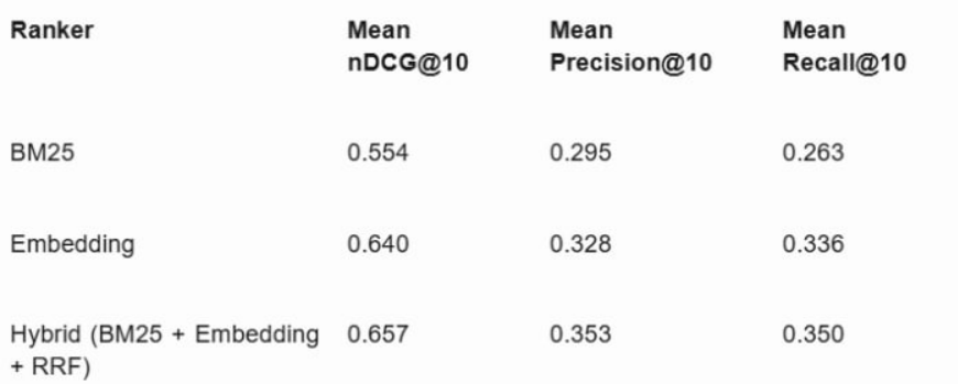 Evaluation metrics table image
