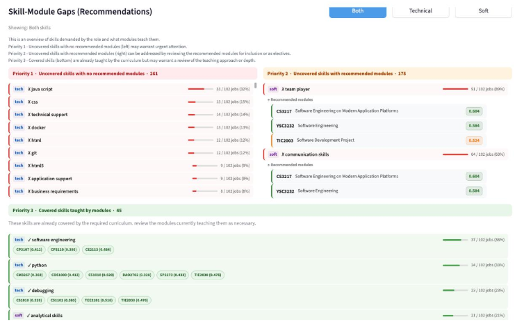 Streamlit dashboard page showing skill-module gaps